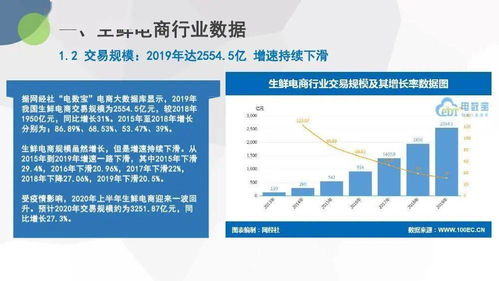 电子商务研究中心 2019年度中国生鲜电商市场数据监测报告