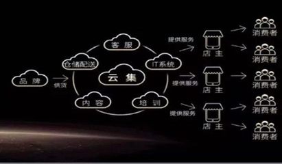 小万黄:云集微店可信吗?云集是如何来保证产品质量的