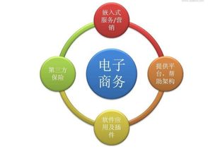 如何做电子商务营销 电子商务营销是企业的必不可少环节